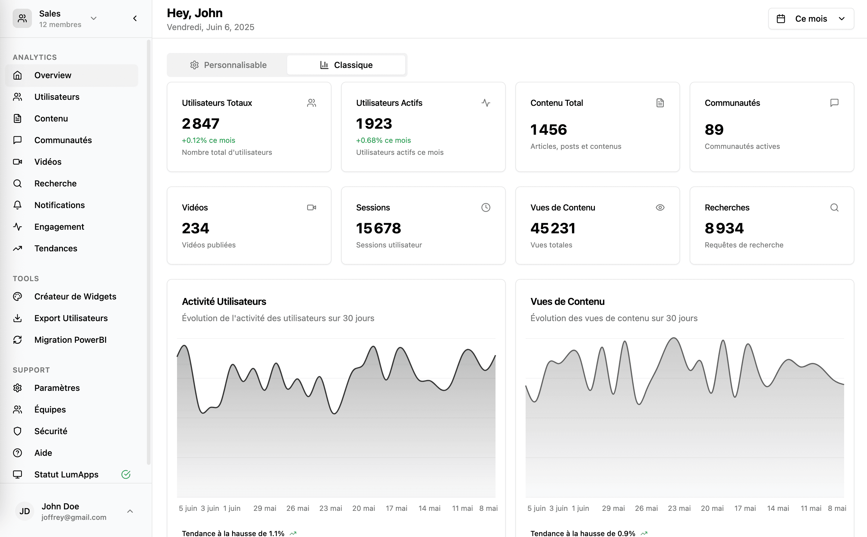 Dashboard Lumyria - Analytics en temps réel